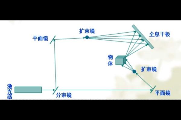 全息投影游戏什么时候能完全实现/全息投影游戏开发-第6张图片 全息投影游戏什么时候能完全实现/全息投影游戏开发-第6张图片