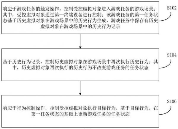 游戏的交互流程-第3张图片 游戏的交互流程-第3张图片