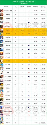 iphone比较好玩的手游-苹果好玩手游推荐