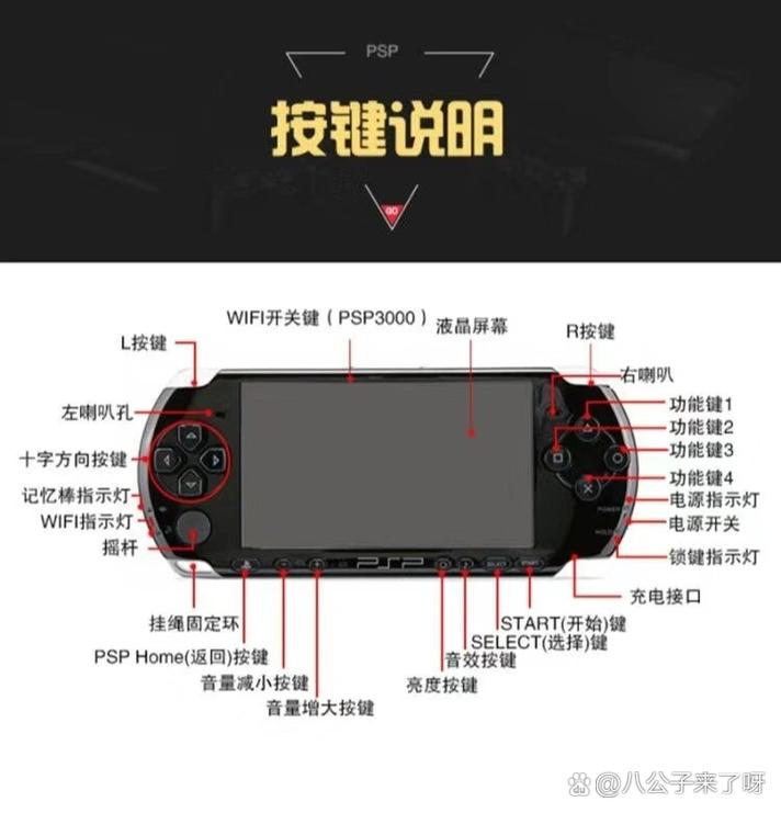 Psp怎么退出游戏/psp 如何退出游戏