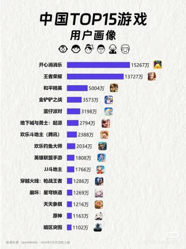 最流行网络游戏排名,最火网络游戏排名-第1张图片 最流行网络游戏排名,最火网络游戏排名-第1张图片