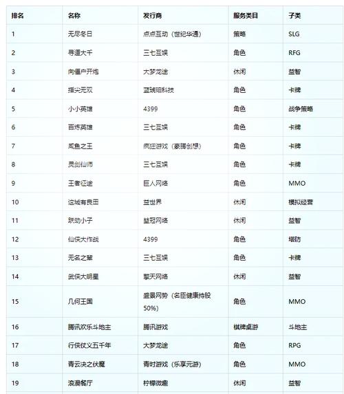 最流行网络游戏排名,最火网络游戏排名-第7张图片 最流行网络游戏排名,最火网络游戏排名-第7张图片