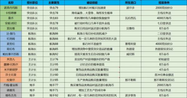 航海游戏大全攻略/航海 游戏-第5张图片 航海游戏大全攻略/航海 游戏-第5张图片