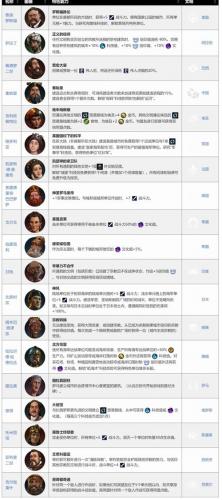 文明6游戏速度有什么影响/文明6游戏速度是什么-第4张图片 文明6游戏速度有什么影响/文明6游戏速度是什么-第4张图片