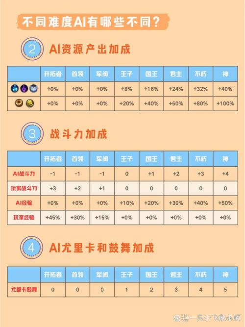 文明6游戏速度有什么影响/文明6游戏速度是什么-第6张图片 文明6游戏速度有什么影响/文明6游戏速度是什么-第6张图片