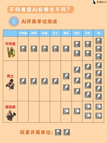 文明6游戏速度有什么影响/文明6游戏速度是什么-第7张图片 文明6游戏速度有什么影响/文明6游戏速度是什么-第7张图片